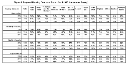 Homeowner survey image6